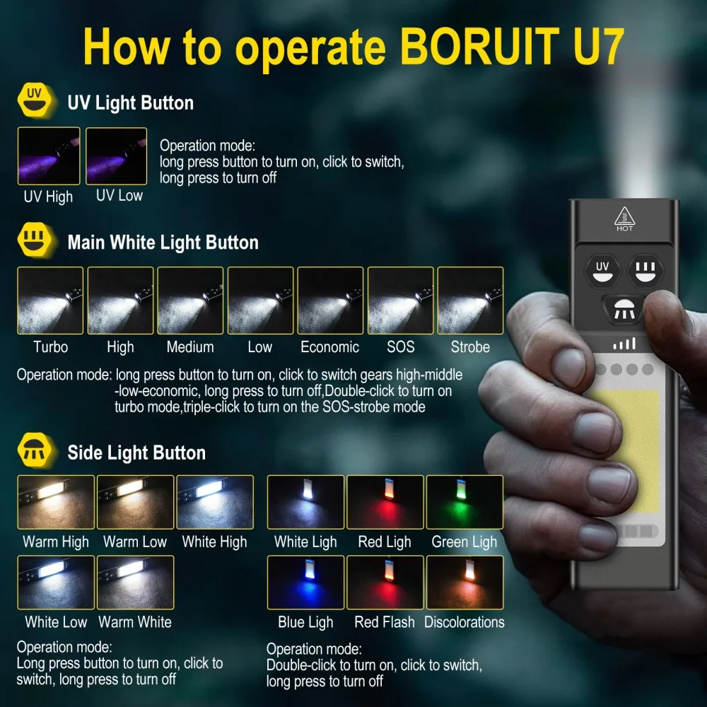 BORUiT U7 УФ-светодиодный фона – обзор и цена Fishing Light